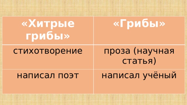 «Хитрые грибы» «Грибы» стихотворение проза (научная статья) написал поэт написал учёный 