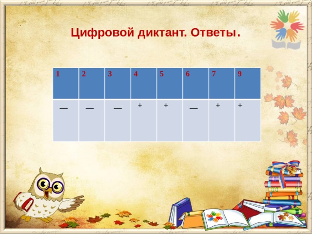 Цифровой диктант. Ответы . 1 2  __  __ 3 4  __  + 5 6  +  __ 7 9  + + 