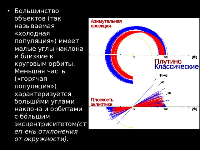 Большинство объектов (так называемая «холодная популяция») имеет малые углы наклона и близкие к круговым орбиты. Меньшая часть («горячая популяция») характеризуется больши́ми углами наклона и орбитами с бо́льшим эксцентриситетом (степ-ень отклонения от окружности). 