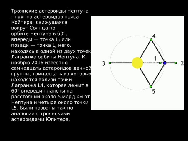 Троянские астероиды Нептуна – группа астероидов пояса Койпера, движущаяся вокруг Солнца по орбите Нептуна в 60°, впереди — точка L 4  или позади — точка L 5  него, находясь в одной из двух точек Лагранжа орбиты Нептуна. К ноябрю 2016 известно семнадцать астероидов данной группы, тринадцать из которых находятся вблизи точки Лагранжа L4, которая лежит в 60° впереди планеты на расстоянии около 5 млрд км от Нептуна и четыре около точки L5. Были названы так по аналогии с троянскими астероидами Юпитера. 