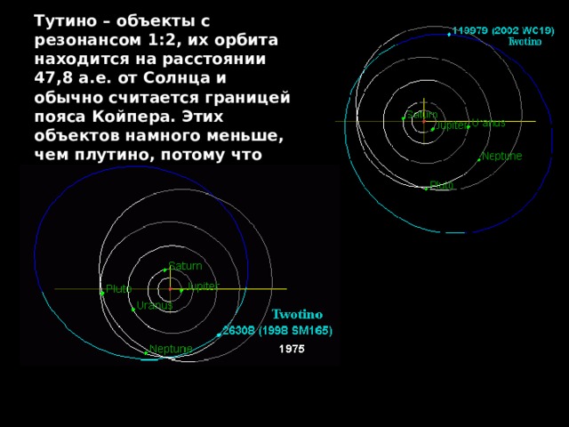 Тутино – объекты с резонансом 1:2, их орбита находится на расстоянии 47,8 а.е. от Солнца и обычно считается границей пояса Койпера. Этих объектов намного меньше, чем плутино, потому что резонанс 1:2 менее стабилен, чем 2:3. 