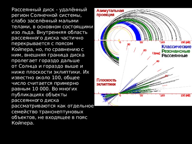 Рассеянный диск - удалённый регион Солнечной системы, слабо заселённый малыми телами, в основном состоящими изо льда. Внутренняя область рассеянного диска частично перекрывается с поясом Койпера, но, по сравнению с ним, внешняя граница диска пролегает гораздо дальше от Солнца и гораздо выше и ниже плоскости эклиптики. Их известно около 100, общее число считается примерно равным 10 000. Во многих публикациях объекты рассеянного диска рассматриваются как отдельное семейство транснептуновых объектов, не входящее в пояс Койпера. 