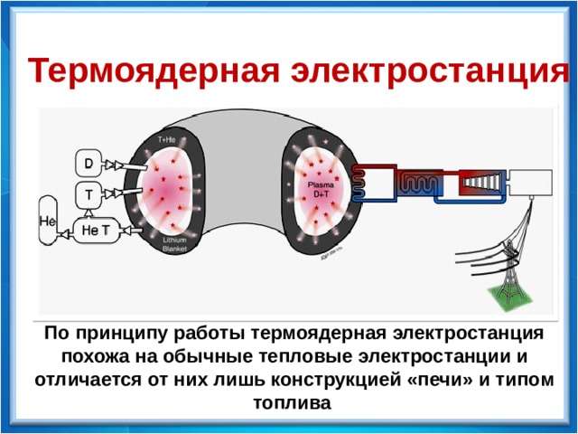 Термоядерная электростанция По принципу работы термоядерная электростанция похожа на обычные тепловые электростанции и отличается от них лишь конструкцией «печи» и типом топлива 