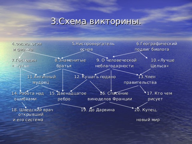 3.Схема викторины. 4.Физиология 5.Ниспровергатель 6.Географический  и физика основ подвиг биолога 7.Господин 8.Знаменитые 9. О человеческой 10.«Лучше «Ртуть» братья неблагодарности Цельса»  11.Античный 12. Кушать подано 13.Член  мудрец правительства 14. Работа над 15. Двенадцатое 16. Спасение 17. Кто чем  ошибками ребро виноделов Франции рисует 18. Шведский врач 19. До Дарвина 20. Купец, открывший  и его система новый мир 