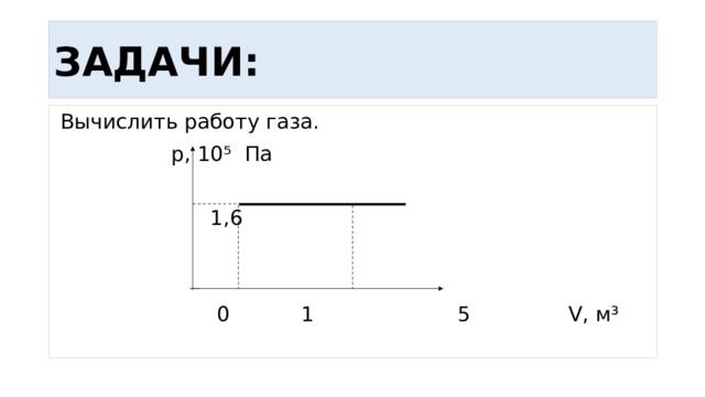 ЗАДАЧИ:  Вычислить работу газа.  p, 10⁵ Па  1,6  0 1 5 V, м³ 