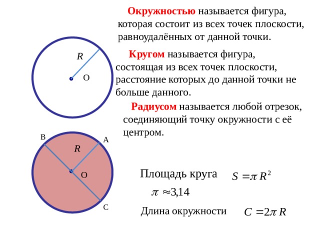  Окружностью называется фигура, которая состоит из всех точек плоскости, равноудалённых от данной точки.  Кругом называется фигура, состоящая из всех точек плоскости, расстояние которых до данной точки не больше данного. О  Радиусом называется любой отрезок, соединяющий точку окружности с её центром. В А Площадь круга О Длина окружности С 
