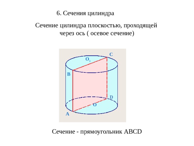 В 6. Сечения цилиндра Сечение цилиндра плоскостью, проходящей через ось ( осевое сечение) С О 1 D О А Сечение - прямоугольник АВСD 