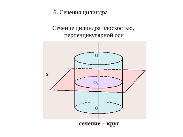 6. Сечения цилиндра Сечение цилиндра плоскостью, перпендикулярной оси O 1 α O 2 O  сечение – круг 