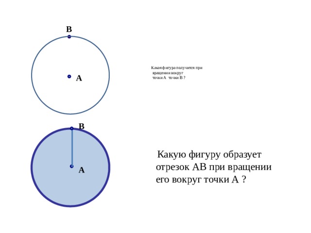 B Какая фигура получится при  вращении вокруг  точки А точки В ?   A B  Какую фигуру образует отрезок АВ при вращении его вокруг точки А ? A 