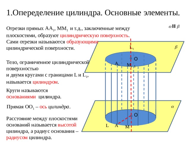 1.Опеределение цилиндра. Основные элементы. II Отрезки прямых АА 1 , ММ 1 и т.д., заключенные между плоскостями, образуют цилиндрическую поверхность . Сами отрезки называются образующими цилиндрической поверхности. L 1 О 1 Тело, ограниченное цилиндрической поверхностью и двумя кругами с границами L и L 1 , называется цилиндром .  А 1 М 1 Круги называются основаниями цилиндра. Прямая OO 1 – ось цилиндра . О Расстояние между плоскостями оснований называется высотой цилиндра, а радиус основания – радиусом цилиндра. А L М  