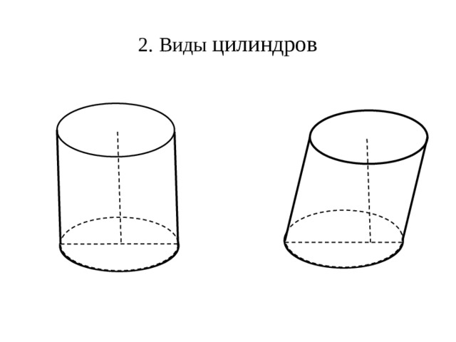 2. Виды цилиндров 