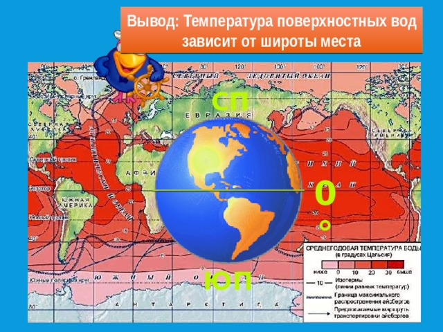 Вывод: Температура поверхностных вод зависит от широты места СП 0°  ЮП 