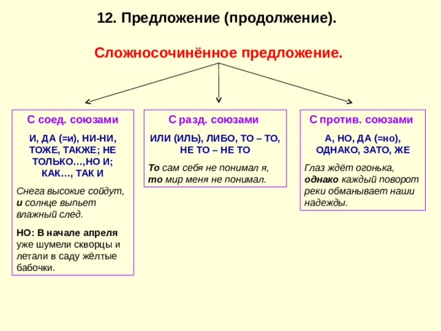 12. Предложение (продолжение).  Сложносочинённое предложение. С соед. союзами С разд. союзами  С против. союзами  И, ДА (=и), НИ-НИ, ТОЖЕ, ТАКЖЕ; НЕ ТОЛЬКО…,НО И; КАК…, ТАК И ИЛИ (ИЛЬ), ЛИБО, ТО – ТО, НЕ ТО – НЕ ТО А, НО, ДА (=но), ОДНАКО, ЗАТО, ЖЕ Снега высокие сойдут, и солнце выпьет влажный след. НО:  В начале апреля уже шумели скворцы и летали в саду жёлтые бабочки. То сам себя не понимал я, то мир меня не понимал. Глаз ждёт огонька, однако каждый поворот реки обманывает наши надежды.
