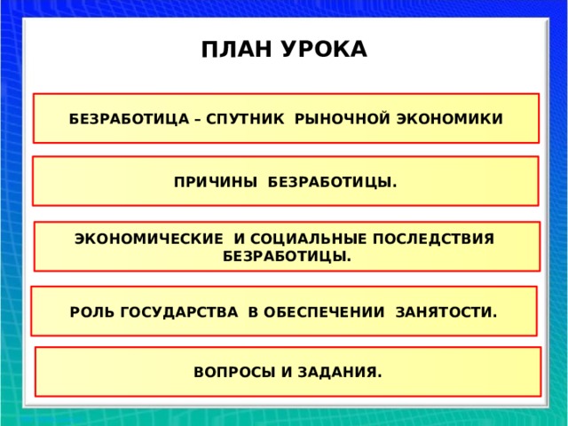 ПЛАН УРОКА БЕЗРАБОТИЦА – СПУТНИК РЫНОЧНОЙ ЭКОНОМИКИ ПРИЧИНЫ БЕЗРАБОТИЦЫ. ЭКОНОМИЧЕСКИЕ И СОЦИАЛЬНЫЕ ПОСЛЕДСТВИЯ БЕЗРАБОТИЦЫ. РОЛЬ ГОСУДАРСТВА В ОБЕСПЕЧЕНИИ ЗАНЯТОСТИ. ВОПРОСЫ И ЗАДАНИЯ.