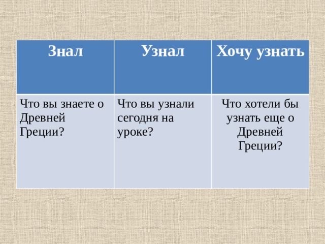 Знал Узнал Что вы знаете о Древней Греции? Хочу узнать Что вы узнали сегодня на уроке? Что хотели бы узнать еще о Древней Греции? 