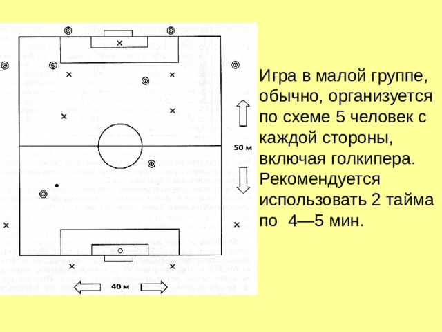 Игра в малой группе, обычно, организуется по схеме 5 человек с каждой стороны, включая голкипера. Рекомендуется использовать 2 тайма по 4—5 мин. 
