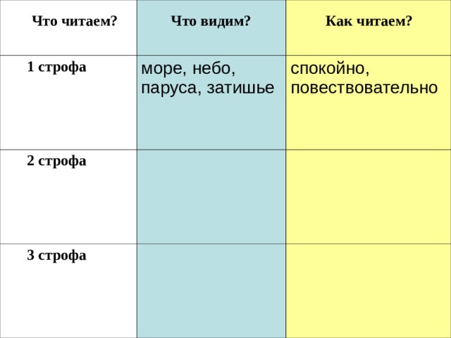   Что читаем?  Что видим?  1 строфа   Как читаем? море, небо, паруса, затишье  2 строфа спокойно, повествовательно  3 строфа 