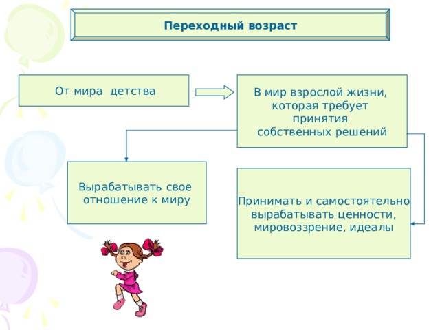 Переходный возраст  От мира детства В мир взрослой жизни, которая требует принятия собственных решений Вырабатывать свое отношение к миру Принимать и самостоятельно  вырабатывать ценности, мировоззрение, идеалы 