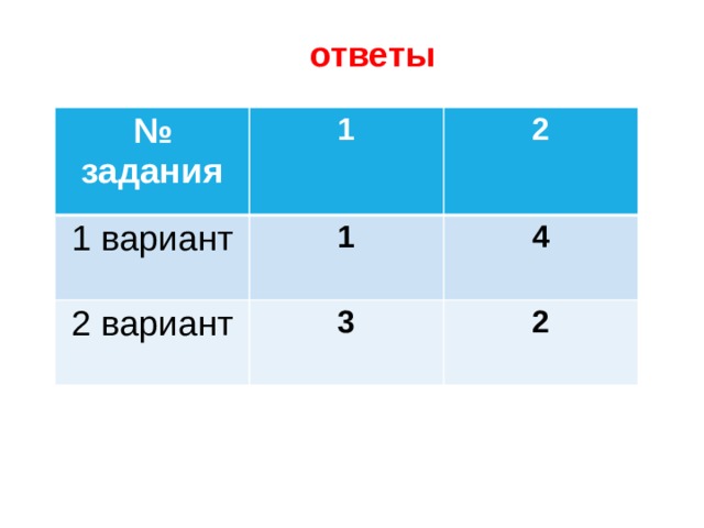ответы № задания 1 1 вариант 2 1 2 вариант 4 3 2 