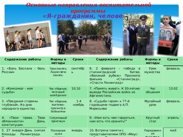 Основные направления воспитательной программы «Я-гражданин, человек» . Содержание работы Формы и методы 1. «Боль Беслана - боль России» Урок памяти. 2. «Комсомол – моя судьба» Сроки Акция свеча памяти. сентябрь Час общения, песенный калейдоскоп 3. «Предания старины глубокой». Ко дню народного единства . Содержание работы 6. 2 февраля – победа в сталинградской битве. «Великий рубеж» Просмотр фильма «Сталинград», «Спасти Ленинград» Час общения, выставка-просмотр в библиотеке 4. «Твои права. Твои обязанности» День конституции. 10.10 Формы и методы 5. 27 января-День снятия блокады Ленинграда. Просмотр фильма «Рубеж» Ситуативный практикум 1-4 ноябрь Сроки Урок мужества 7. «Память жива!». К 30-летию вывода Российских войск из Афганистана. Посещение музея гимназии 8. «Судьба героя» к 77-й годовщине подвига А.П. Маресьева февраль Час общения январь Музейный урок 9. «Нам есть чем гордиться, нам есть что хранить!