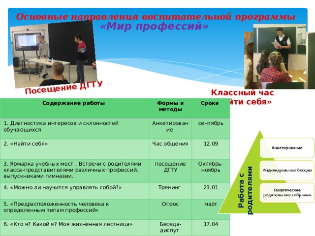 Посещение ДГТУ Работа с родителями Основные направления воспитательной программы «Мир профессий» Классный час «Найти себя» Содержание работы Формы и методы 1. Диагностика интересов и склонностей обучающихся Сроки Анкетирование 2. «Найти себя» Час общения 3. Ярмарка учебных мест . Встречи с родителями класса-представителями различных профессий, выпускниками гимназии. сентябрь посещение ДГТУ 4. «Можно ли научится управлять собой?» 12.09 Тренинг Октябрь-ноябрь 5. «Предрасположенность человека к определенным типам профессий» 23.01 Опрос 6. «Кто я? Какой я? Моя жизненная лестница» Беседа-диспут март 17.04 