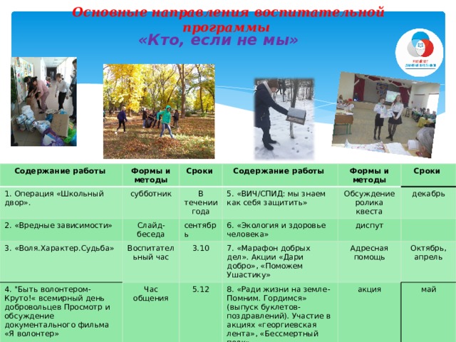 Основные направления воспитательной программы «Кто, если не мы» Содержание работы 1. Операция «Школьный двор». Формы и методы 2. «Вредные зависимости» Сроки субботник Содержание работы Слайд-беседа 3. «Воля.Характер.Судьба» В течении года сентябрь 5. «ВИЧ/СПИД: мы знаем как себя защитить» Формы и методы 4. 