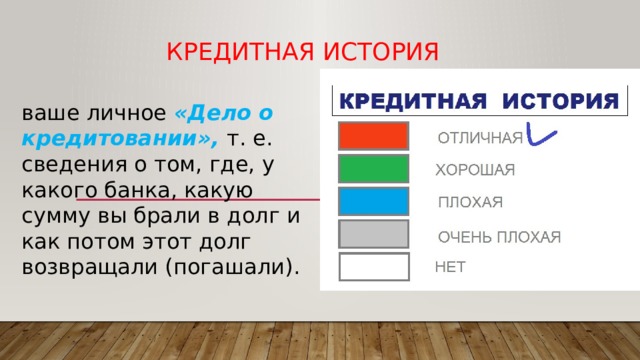 Кредитная история ваше личное «Дело о кредитовании», т. е. сведения о том, где, у какого банка, какую сумму вы брали в долг и как потом этот долг возвращали (погашали). 