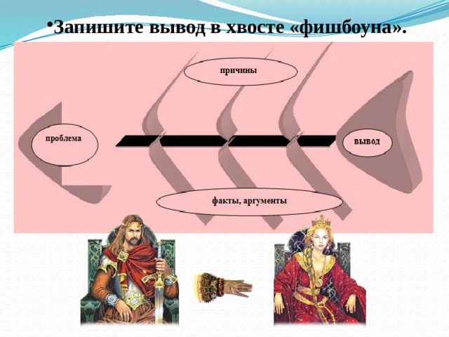 Запишите вывод в хвосте «фишбоуна».  