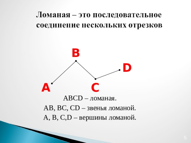 В АВС D – ломаная. АВ, ВС, С D – звенья ломаной. А, В, С, D – вершины ломаной. D С А  