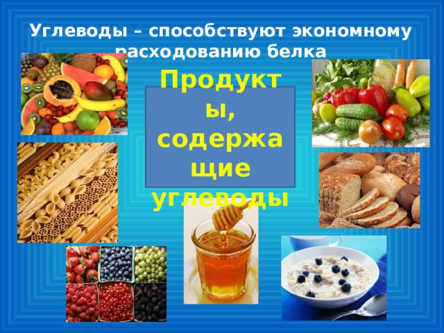 Углеводы – способствуют экономному расходованию белка Продукты, содержащие углеводы 
