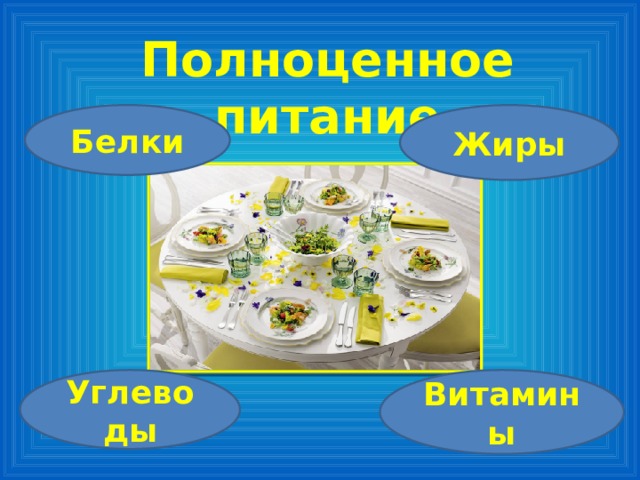 Полноценное питание Белки Жиры Углеводы Витамины 