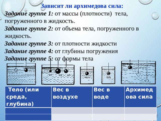 «Один опыт я ставлю выше, чем тысячу мнений, рожденных только воображением»   М. В. Ломоносов Выяснить, от каких величин зависит архимедова сила, а от каких – не зависит. http://files.school-collection.edu.ru/dlrstore/669b5258-e921-11dc-95ff-0800200c9a66/4_16.swf 