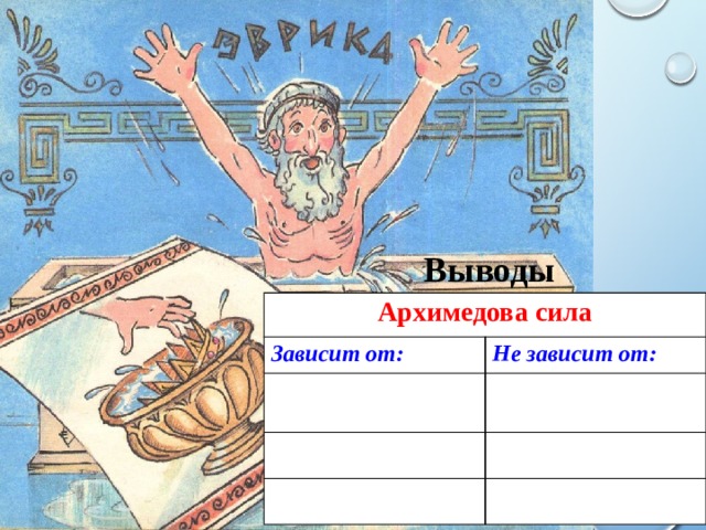 Зависит ли архимедова сила: Задание группе 1: от массы (плотности) тела, погруженного в жидкость. Задание группе 2: от объема тела, погруженного в жидкость. Задание группе 3: от плотности жидкости Задание группе 4: от глубины погружения Задание группе 5: от формы тела   Тело (или среда, глубина) Вес в воздухе Вес в воде   Архимедова сила        