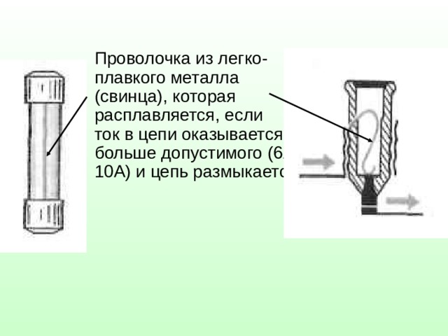Проволочка из легко-плавкого металла (свинца), которая расплавляется, если ток в цепи оказывается больше допустимого (6А-10А) и цепь размыкается 