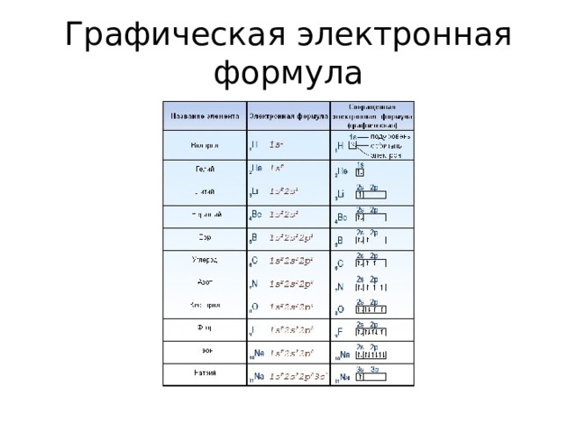 Графическая электронная формула 
