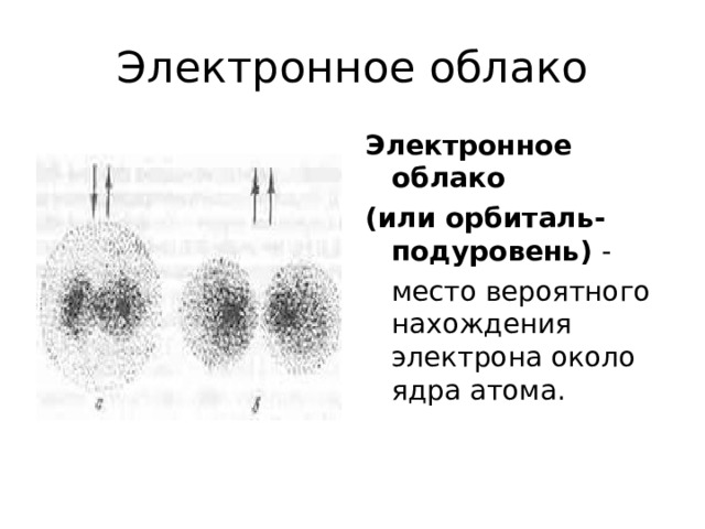 Электронное облако Электронное облако (или орбиталь-подуровень) -  место вероятного нахождения электрона около ядра атома. 