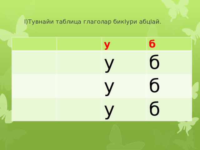 I)Тувнайи таблица глаголар бикIури абцIай.   у б у б у б у б 