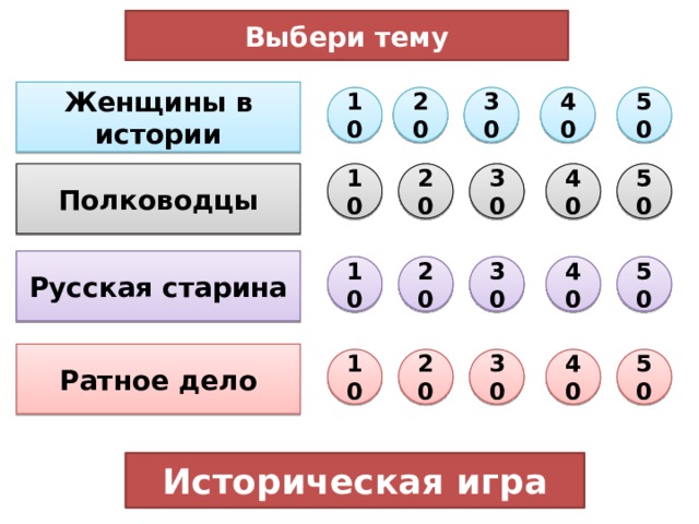 Выбери тему Женщины в истории 40 10 20 50 30 50 40 20 30 10 Полководцы Русская старина 10 20 30 40 50 Ратное дело 10 20 30 40 50 Историческая игра 