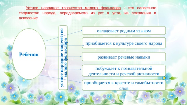 Устное народное творчество малого фольклора - это словесное творчество народа, передаваемого из уст в уста, из поколения в поколение. устное народное творчество малого фольклора овладевает родным языком Ребенок приобщается к культуре своего народа развивает речевые навыки побуждает к познавательной деятельности и речевой активности приобщается к красоте и самобытности слов 