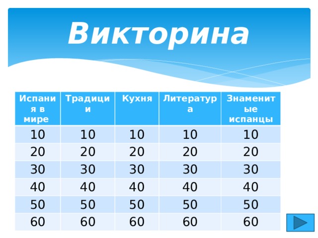 Викторина Испания в мире Традиции 10 20 Кухня 10 20 Литература 10 30 10 20 Знаменитые испанцы 30 40 20 40 10 50 30 60 50 30 40 20 40 60 50 30 40 50 60 60 50 60 
