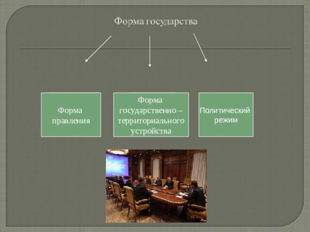 ??? ??? Политический режим Форма правления Форма государственно –  территориального устройства ???