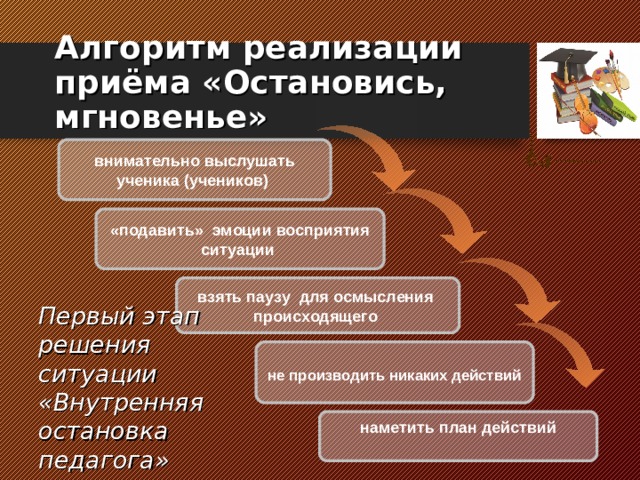 Алгоритм реализации  приёма «Остановись, мгновенье» внимательно выслушать ученика (учеников) «подавить» эмоции восприятия ситуации взять паузу для осмысления происходящего Первый этап решения ситуации «Внутренняя остановка педагога»  не производить никаких действий  наметить план действий  