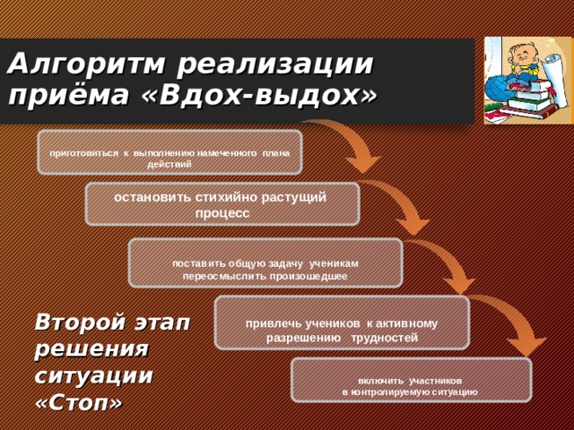 Алгоритм  реализации  приёма «Вдох-выдох»    приготовиться к выполнению намеченного плана действий  остановить стихийно растущий процесс  поставить общую задачу ученикам переосмыслить произошедшее   привлечь учеников к активному разрешению трудностей  Второй этап решения ситуации «Стоп»   включить участников в контролируемую ситуацию   