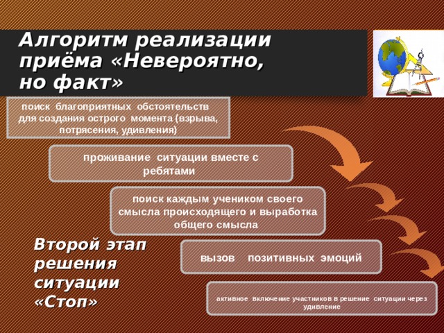Алгоритм реализации приёма «Невероятно,  но факт» поиск благоприятных обстоятельств для создания острого момента (взрыва, потрясения, удивления) проживание ситуации вместе с ребятами поиск каждым учеником своего смысла происходящего и выработка общего смысла Второй этап решения ситуации «Стоп» вызов позитивных эмоций  активное включение участников в решение ситуации через удивление  