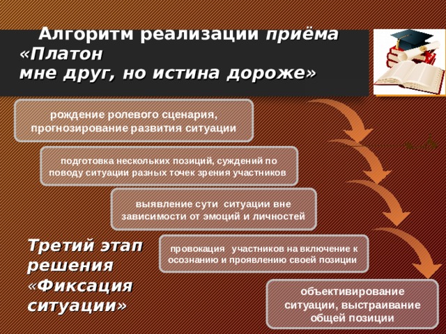  Алгоритм реализации приёма «Платон  мне друг, но истина дороже» рождение ролевого сценария, прогнозирование развития ситуации подготовка нескольких позиций, суждений по поводу ситуации разных точек зрения участников выявление сути ситуации вне зависимости от эмоций и личностей Третий этап решения « Фиксация ситуации»  провокация участников на включение к осознанию и проявлению своей позиции объективирование ситуации, выстраивание общей позиции 