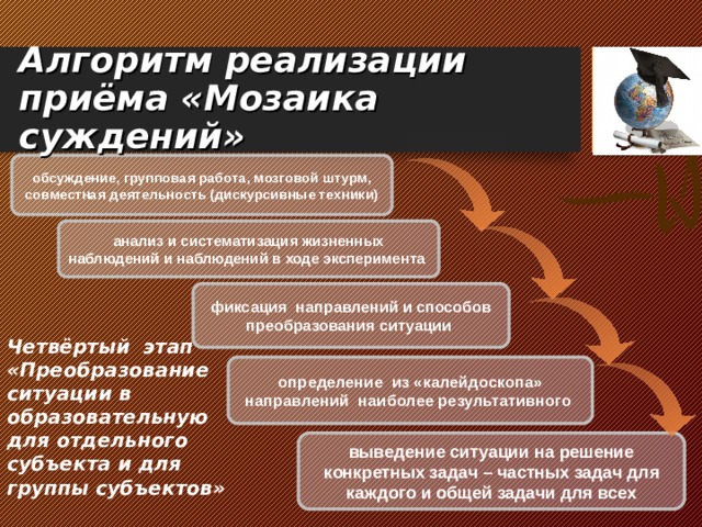 Алгоритм реализации приёма «Мозаика  суждений» обсуждение, групповая работа, мозговой штурм, совместная деятельность (дискурсивные техники) анализ и систематизация жизненных наблюдений и наблюдений в ходе эксперимента фиксация направлений и способов преобразования ситуации Четвёртый этап  «Преобразование ситуации в образовательную для отдельного субъекта и для группы субъектов» определение из «калейдоскопа» направлений наиболее результативного выведение ситуации на решение конкретных задач – частных задач для каждого и общей задачи для всех 
