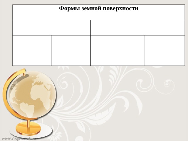 Формы земной поверхности 