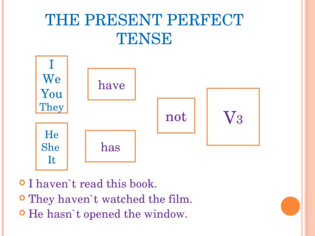 THE PRESENT PERFECT TENSE I haven`t read this book. They haven`t watched the film. He hasn`t opened the window.   I We You They have V 3 not He She It has 