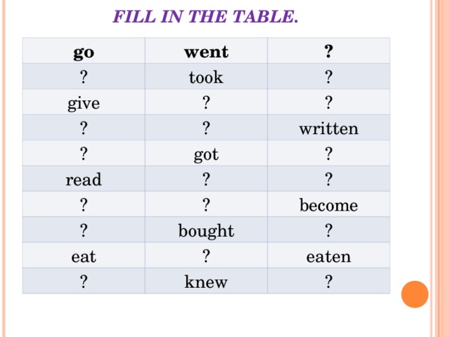    FILL IN THE TABLE.   go went ? ? took give ? ? ? ? ? ? written got read ? ? ? ? ? ? become bought eat ? ? ? eaten knew ? 