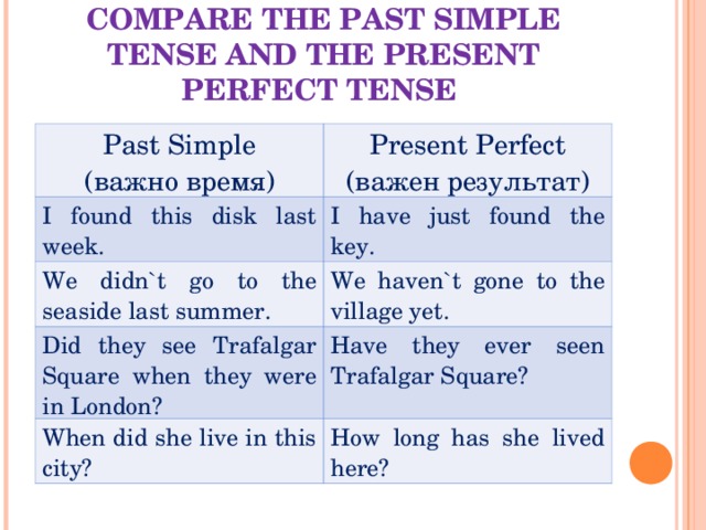 COMPARE THE PAST SIMPLE TENSE AND THE PRESENT PERFECT TENSE Past Simple ( важно время) Present Perfect (важен результат) I found this disk last week. I have just found the key. We didn`t go to the seaside last summer. We haven`t gone to the village yet. Did they see Trafalgar Square when they were in London? Have they ever seen Trafalgar Square? When did she live in this city? How long has she lived here? 